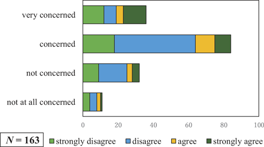 Figure 3 Refer to the image caption for details.