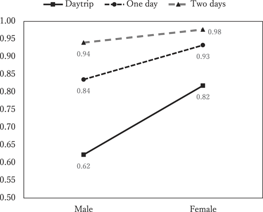 Figure 4 Refer to the image caption for details.