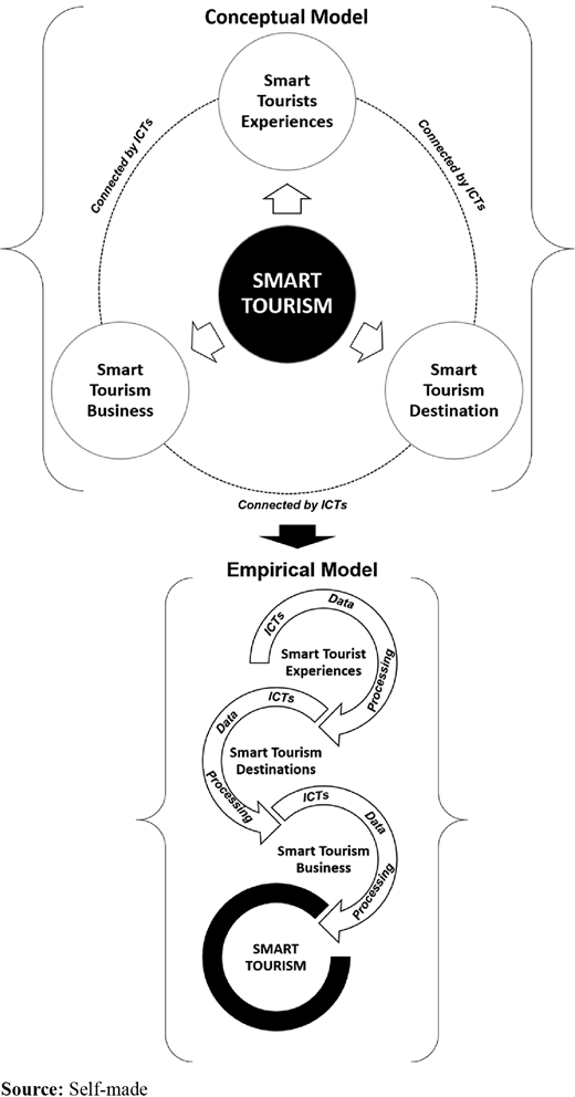 Figure 1 Refer to the image caption for details.