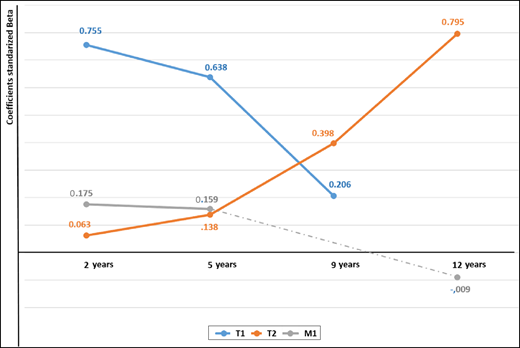 Figure 3 Refer to the image caption for details.