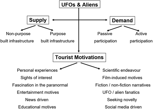 Figure 1 Refer to the image caption for details.