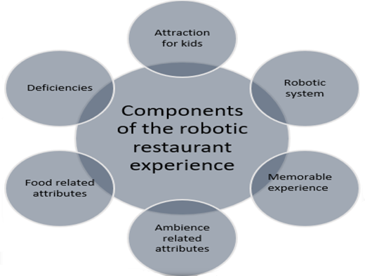 Figure 1 Refer to the image caption for details.
