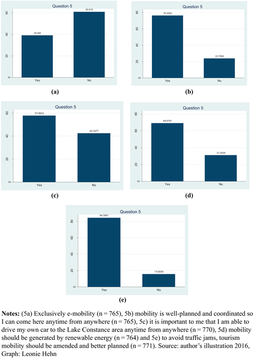 Figure 1 Refer to the image caption for details.
