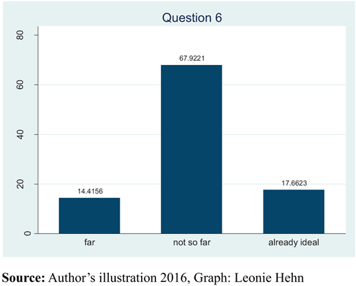 Figure 2 Refer to the image caption for details.