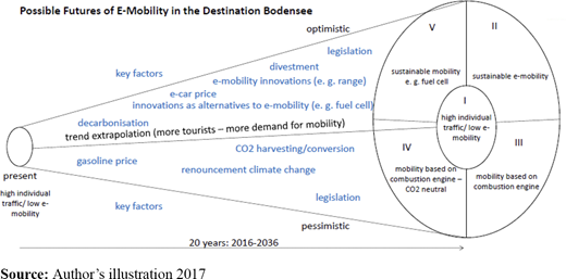 Figure 3 Refer to the image caption for details.