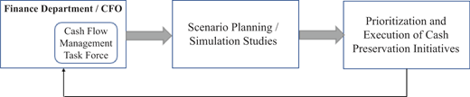 Figure 1 Refer to the image caption for details.