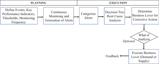 Figure 2 Refer to the image caption for details.