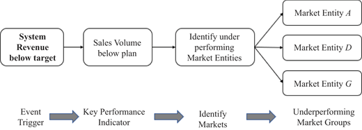 Figure 3 Refer to the image caption for details.