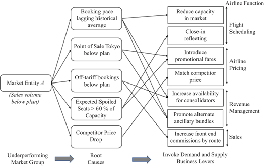 Figure 4 Refer to the image caption for details.