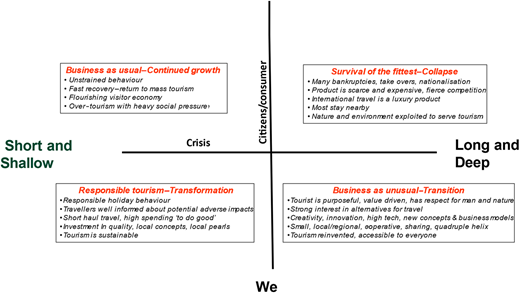 Figure 1 Refer to the image caption for details.
