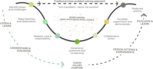 Figure 2 Refer to the image caption for details.