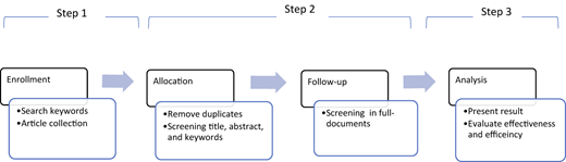 Figure 1 Refer to the image caption for details.