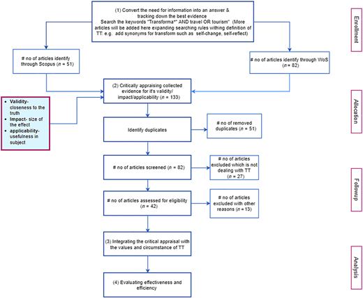 Figure 2 Refer to the image caption for details.