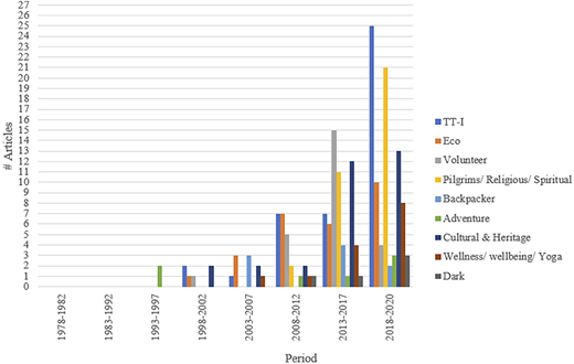 Figure 4 Refer to the image caption for details.
