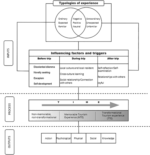 Figure 6 Refer to the image caption for details.