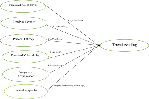 Figure 1 Refer to the image caption for details.