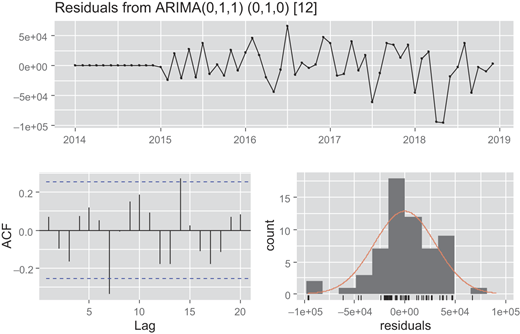 Figure 3 Refer to the image caption for details.