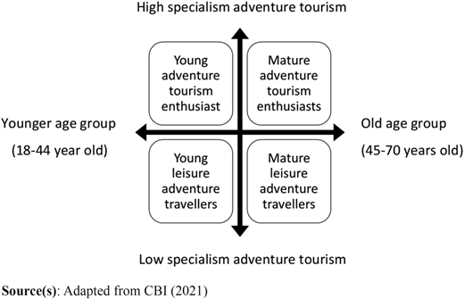 Figure 1 Refer to the image caption for details.