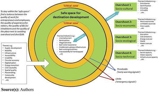 Figure 2 Refer to the image caption for details.
