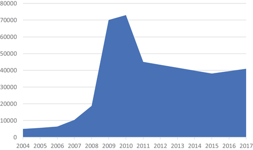 Figure 1 Refer to the image caption for details.