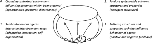 Figure 1 Refer to the image caption for details.