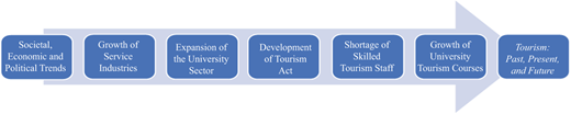 Figure 1 Refer to the image caption for details.