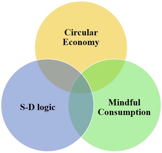 Figure 1 Refer to the image caption for details.
