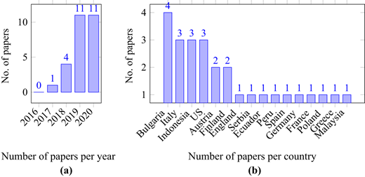 Figure 2 Refer to the image caption for details.
