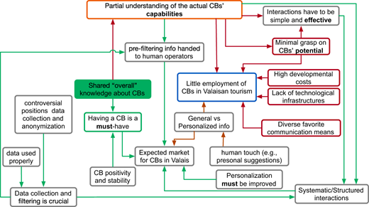 Figure 4 Refer to the image caption for details.