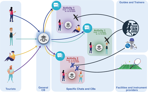 Figure 5 Refer to the image caption for details.