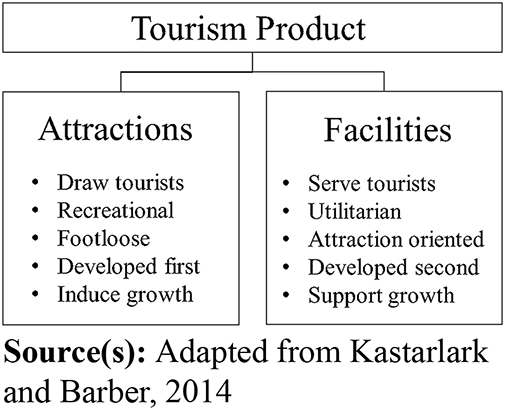 Figure 1 Refer to the image caption for details.