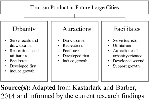 Figure 2 Refer to the image caption for details.