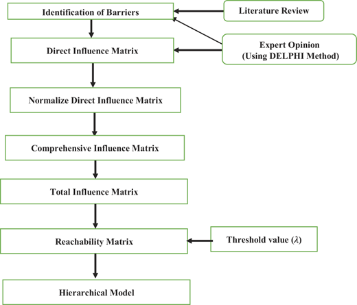 Figure 1 Refer to the image caption for details.