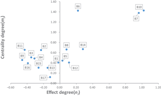 Figure 2 Refer to the image caption for details.