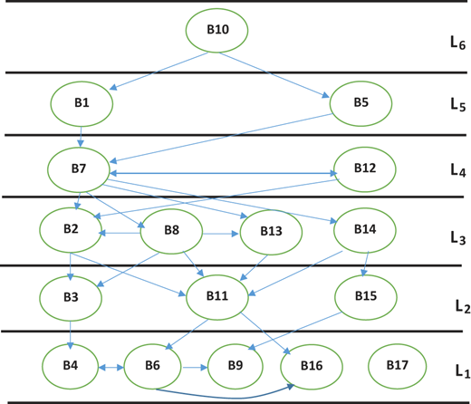 Figure 3 Refer to the image caption for details.