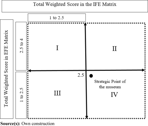 Figure 3 Refer to the image caption for details.