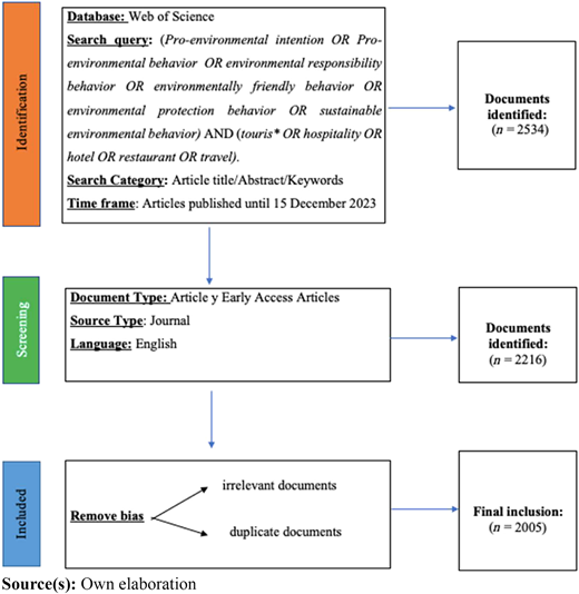 Figure 1 Refer to the image caption for details.