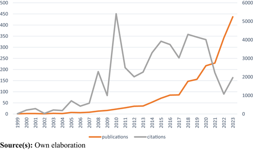 Figure 2 Refer to the image caption for details.