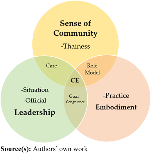 Figure 1 Refer to the image caption for details.