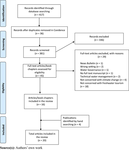 Figure 1 Refer to the image caption for details.
