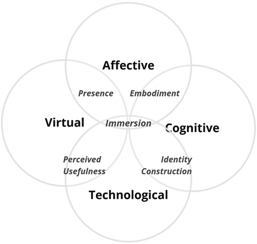 Figure 1 Refer to the image caption for details.