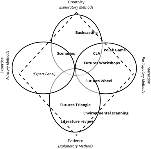 Figure 2 Refer to the image caption for details.