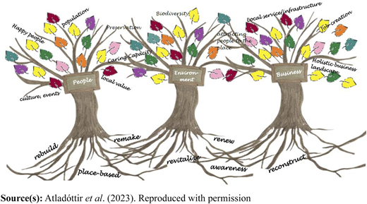 Figure 1 Refer to the image caption for details.