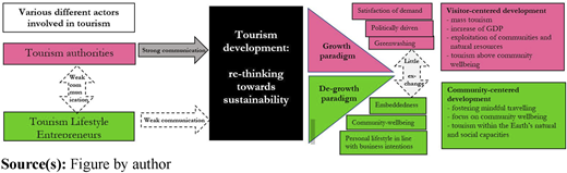 Figure 1 Refer to the image caption for details.