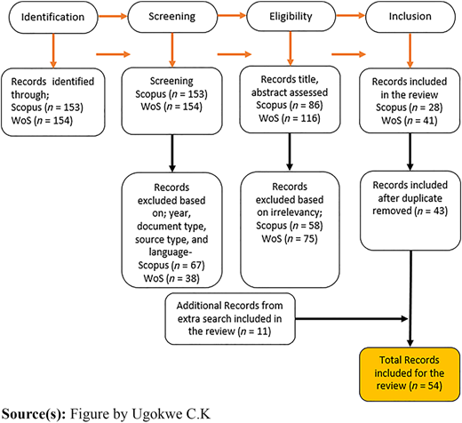 Figure 1 Refer to the image caption for details.