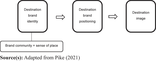 Figure 1 Refer to the image caption for details.