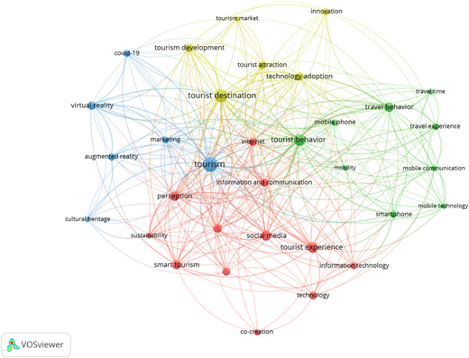 A network visualization showing keyword clusters in blue, yellow, green, and red, connected by thin relationship lines.