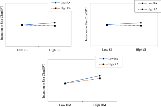 Figure 3 Refer to the image caption for details.