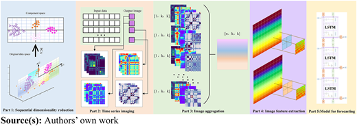 Figure 1 Refer to the image caption for details.