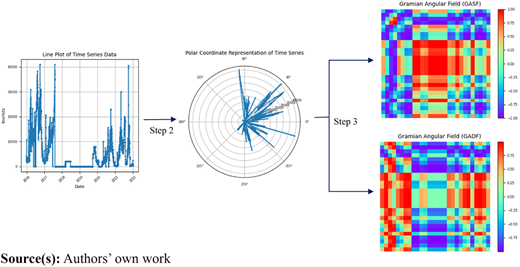 Figure 2 Refer to the image caption for details.